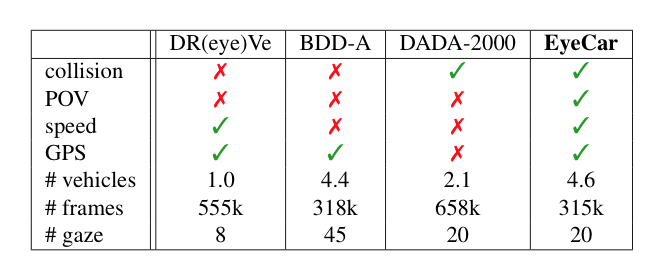 EyeCar dataset